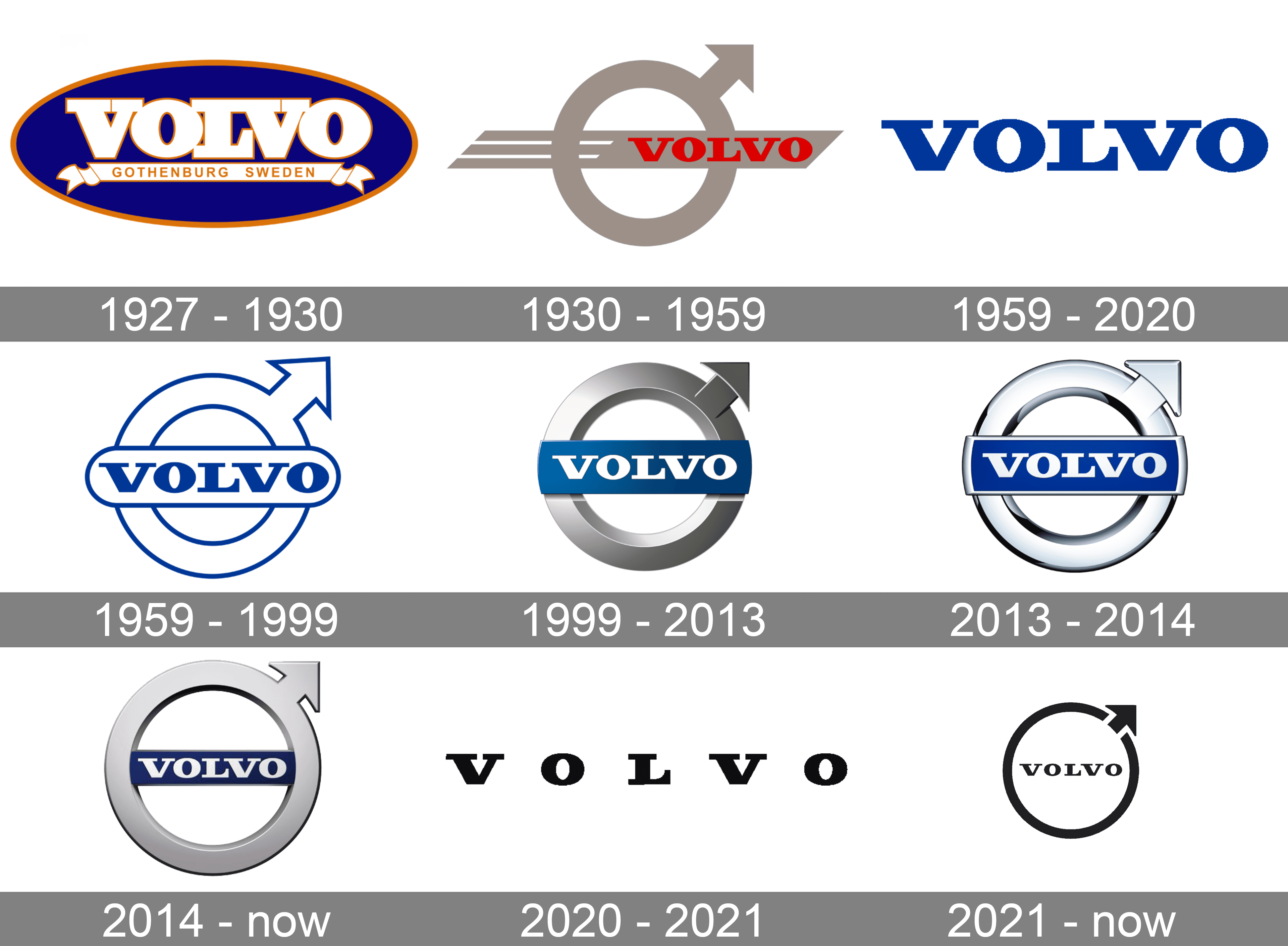 Марка вольво страна. Volvo logo 2023. Volvo логотип 2022. Volvo logo Evolution. Эволюция эмблемы Вольво.